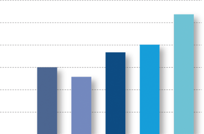 Explore Expenditures. Search, filter, and visualize state spending by fund, type, or department. Currently, the site includes data from 147 departments (totaling 184 business units) representing 76% of state expenditures, updated on a monthly basis. Explore CA Spending button.