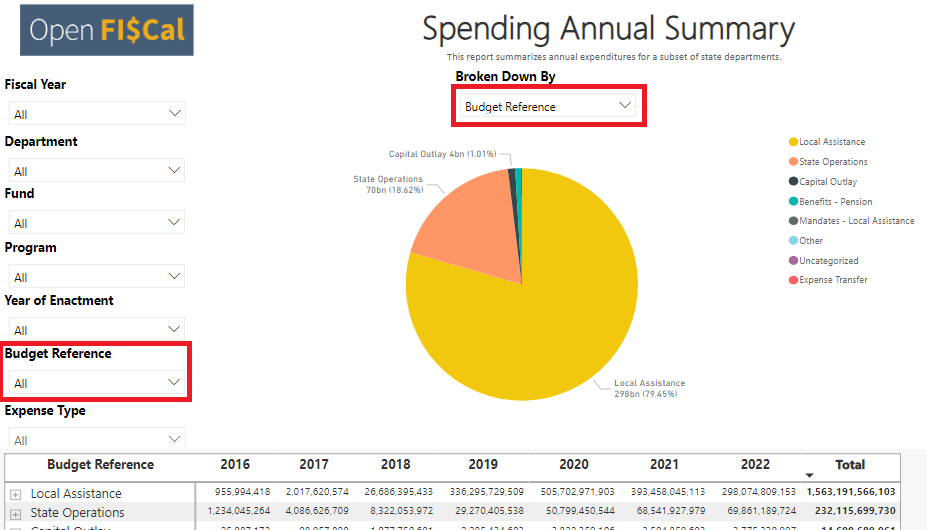 Screenshot showing Budget Reference pie chart