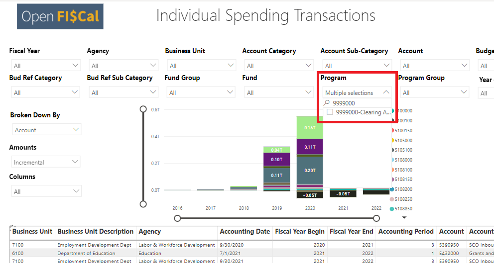 Screenshot showing Individual Spending Transactions